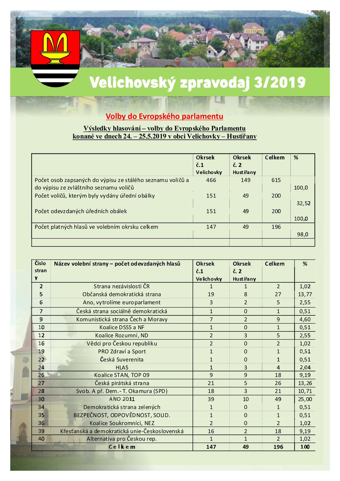 Zpravodaj 03/2019